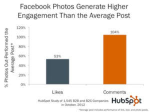 1-300x224 facebook - utilizza le immagini nei post 