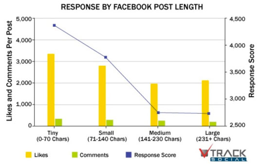 2 10 consigli pratici per avere successo su Facebook News 