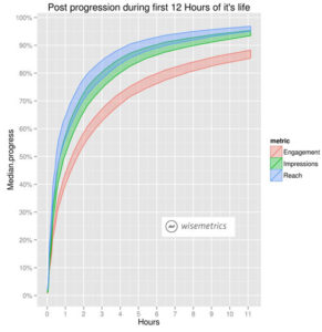 5-291x300 frequenza di aggiornamenti 